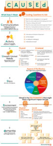 Apply CAUSEd To Understand Behaviour Changes - DementiaHub.SG