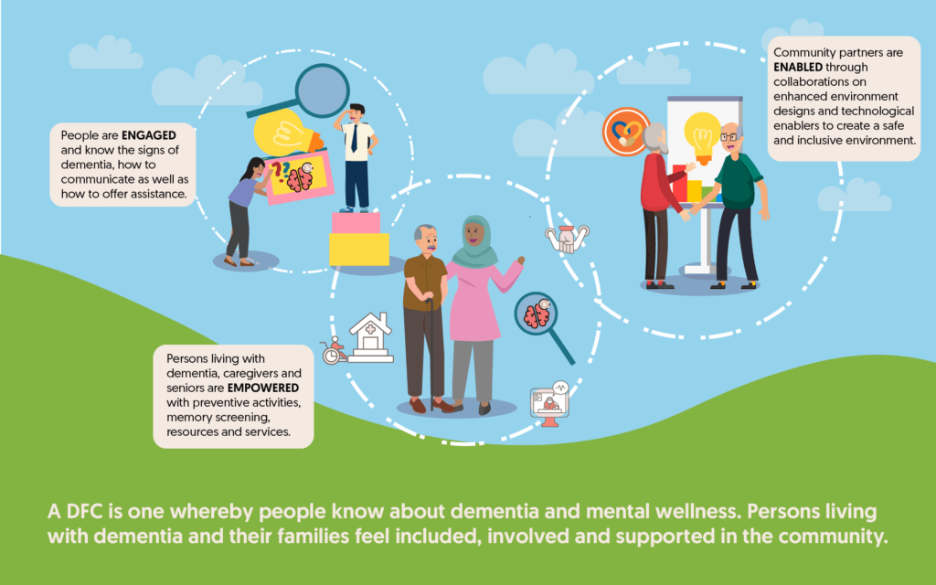 Dementia-Friendly Communities - DementiaHub.SG